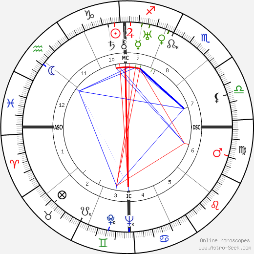 Barton MacLane birth chart, Barton MacLane astro natal horoscope, astrology