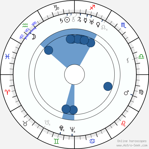 Claude Hulbert horoscope, astrology, sign, zodiac, date of birth, instagram