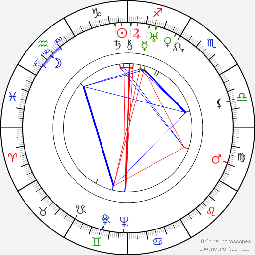 Claude Hulbert birth chart, Claude Hulbert astro natal horoscope, astrology