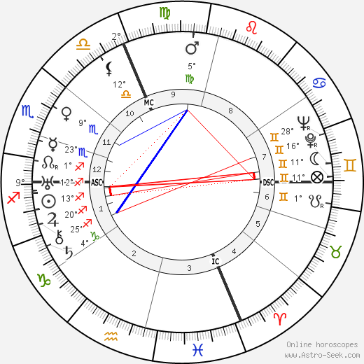 Eugénie Dauzat birth chart, biography, wikipedia 2022, 2023