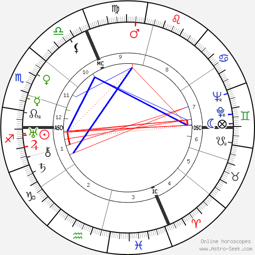 Eugénie Dauzat birth chart, Eugénie Dauzat astro natal horoscope, astrology