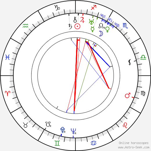 Géza von Cziffra birth chart, Géza von Cziffra astro natal horoscope, astrology