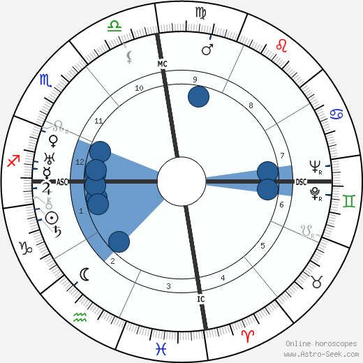 Hawayo Takata wikipedia, biography, birth chart, instagram Hawayo Takata wikipedia, horoscope, astrology, instagram