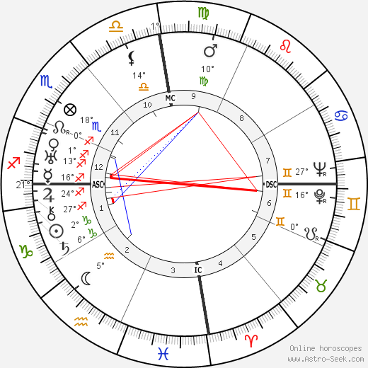 Hawayo Takata birth chart, biography, wikipedia 2023, 2024