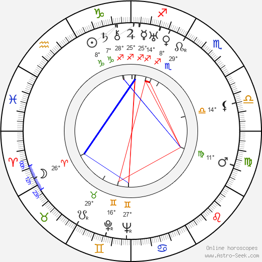 Heikki Roivainen birth chart, biography, wikipedia 2023, 2024