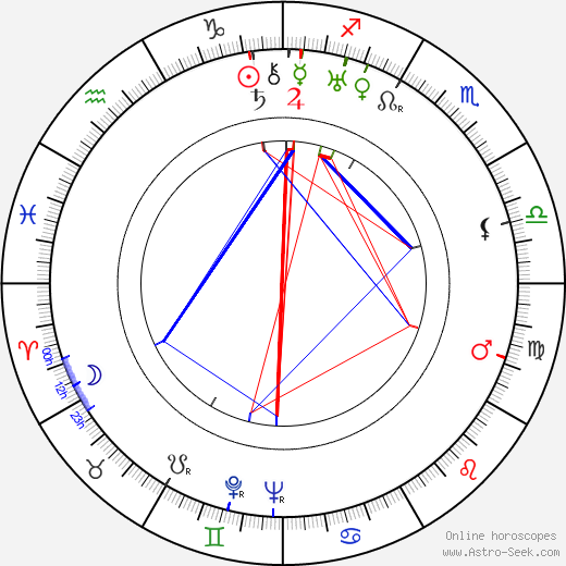 Heikki Roivainen birth chart, Heikki Roivainen astro natal horoscope, astrology