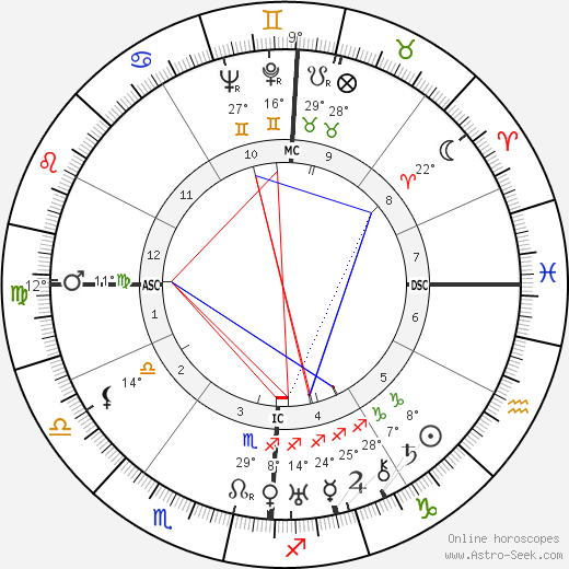 Helen S. Wilson birth chart, biography, wikipedia 2023, 2024