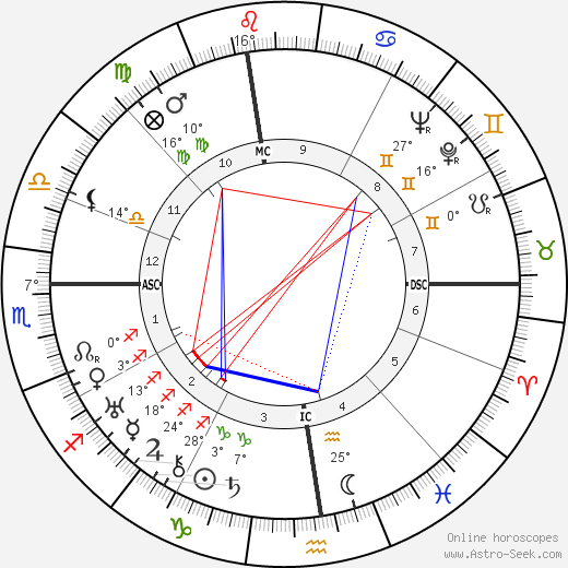 Henry Pistre birth chart, biography, wikipedia 2023, 2024