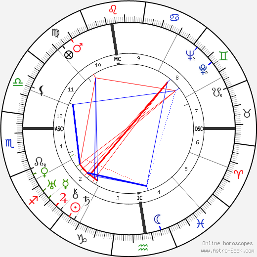 Henry Pistre birth chart, Henry Pistre astro natal horoscope, astrology