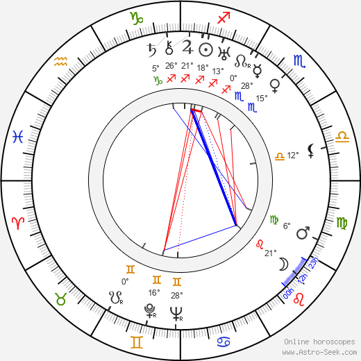 Hermína Týrlová birth chart, biography, wikipedia 2024, 2025