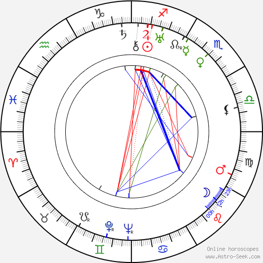 Hermína Týrlová birth chart, Hermína Týrlová astro natal horoscope, astrology