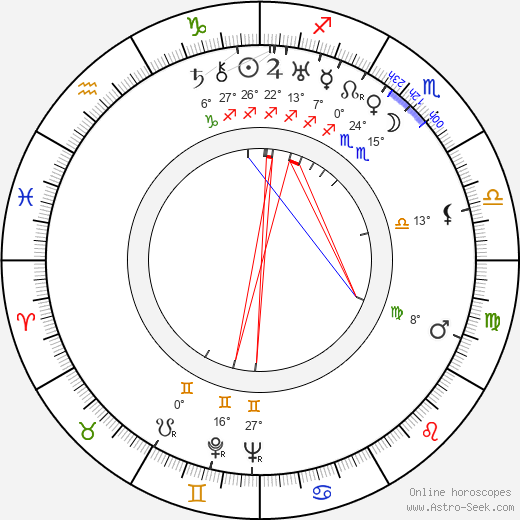 Irma Wikström birth chart, biography, wikipedia 2024, 2025