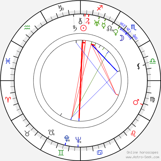 Irma Wikström birth chart, Irma Wikström astro natal horoscope, astrology