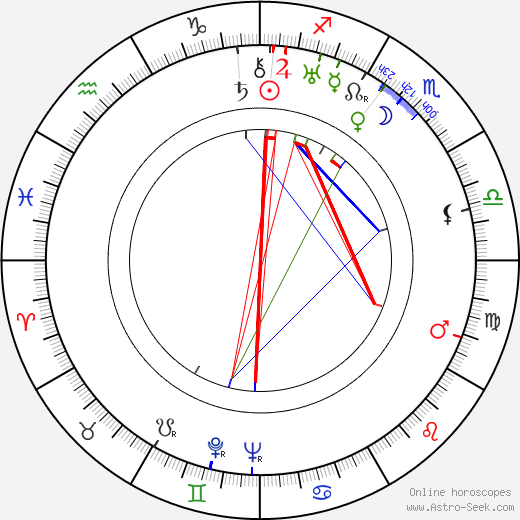 James L. Shute birth chart, James L. Shute astro natal horoscope, astrology