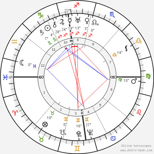 Jean Lacroix birth chart, biography, wikipedia 2023, 2024