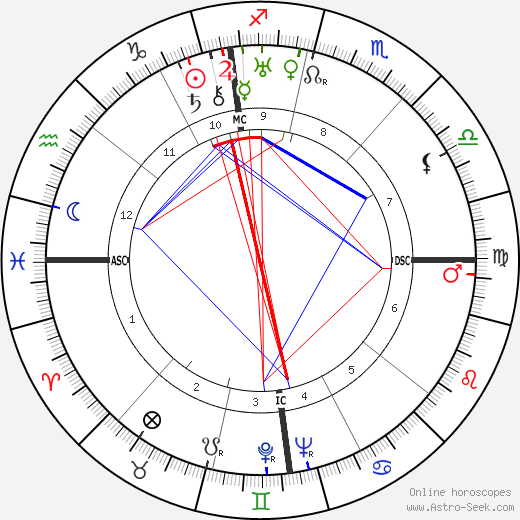 Jean Lacroix birth chart, Jean Lacroix astro natal horoscope, astrology