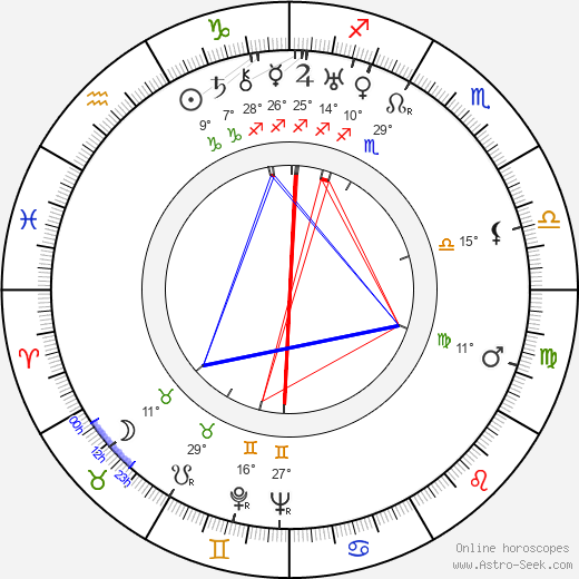 Jean Wall birth chart, biography, wikipedia 2024, 2025