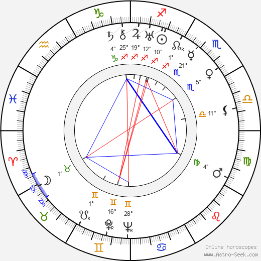 Jeffrey Sayre birth chart, biography, wikipedia 2024, 2025