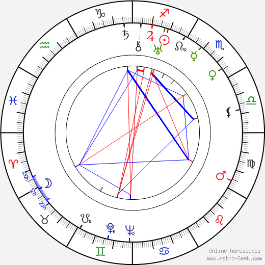 Jeffrey Sayre birth chart, Jeffrey Sayre astro natal horoscope, astrology