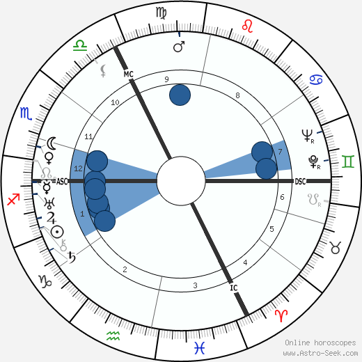 Johannes Kirschweng wikipedia, horoscope, astrology, instagram