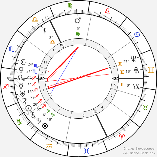 Johannes Kirschweng birth chart, biography, wikipedia 2024, 2025