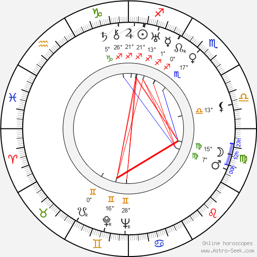 Karel Teige birth chart, biography, wikipedia 2023, 2024