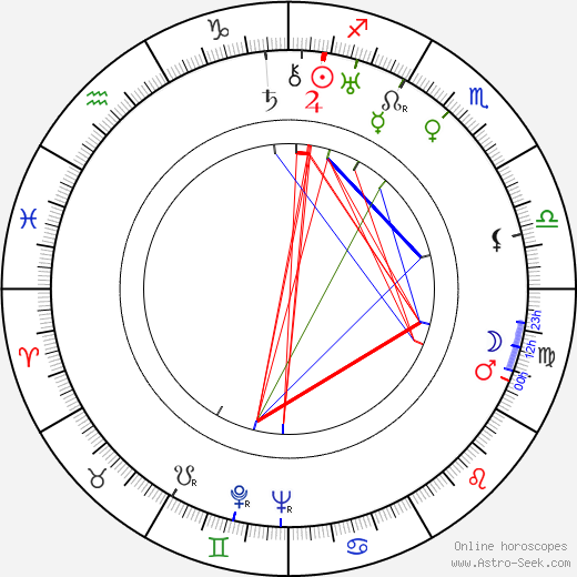 Karel Teige birth chart, Karel Teige astro natal horoscope, astrology