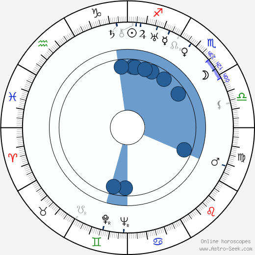Katina Paxinou horoscope, astrology, sign, zodiac, date of birth, instagram
