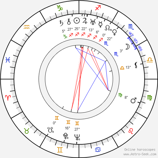 Katina Paxinou birth chart, biography, wikipedia 2023, 2024