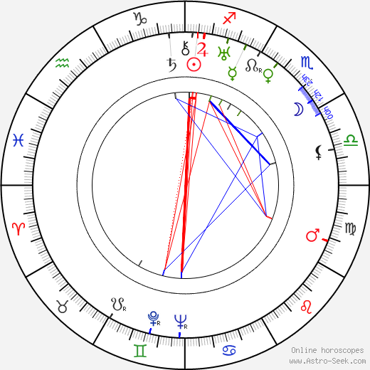 Katina Paxinou birth chart, Katina Paxinou astro natal horoscope, astrology