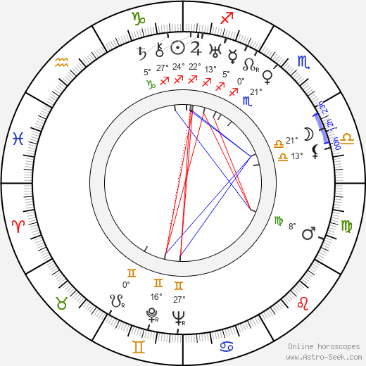 László Kalmár birth chart, biography, wikipedia 2024, 2025