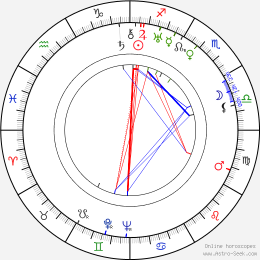 László Kalmár birth chart, László Kalmár astro natal horoscope, astrology