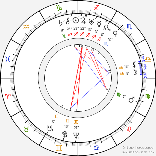 Lempi Jääskeläinen birth chart, biography, wikipedia 2024, 2025