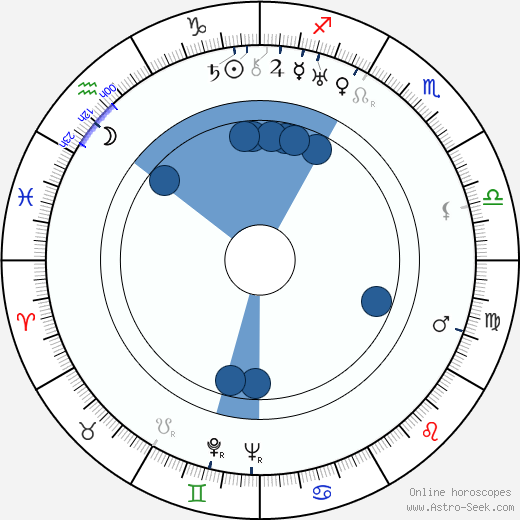 Leonard Fields Oroscopo, astrologia, Segno, zodiac, Data di nascita, instagram