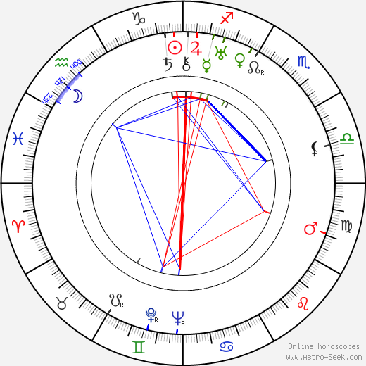 Leonard Fields birth chart, Leonard Fields astro natal horoscope, astrology