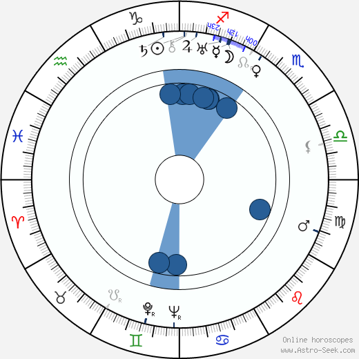 Lissy Arna horoscope, astrology, sign, zodiac, date of birth, instagram