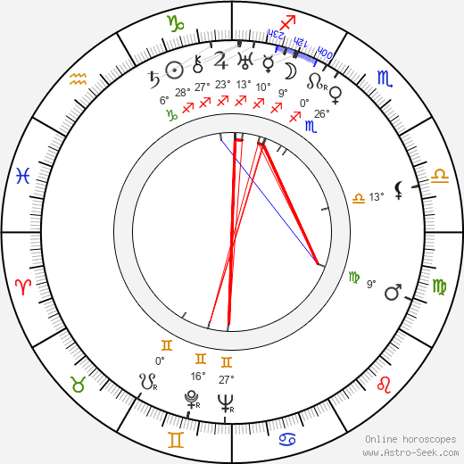 Lissy Arna birth chart, biography, wikipedia 2024, 2025