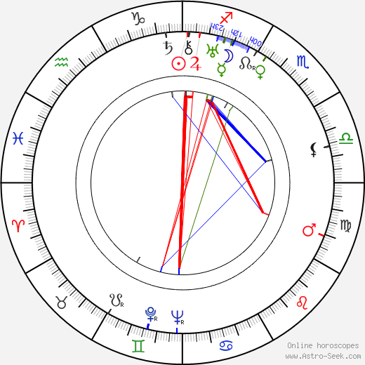 Lissy Arna birth chart, Lissy Arna astro natal horoscope, astrology