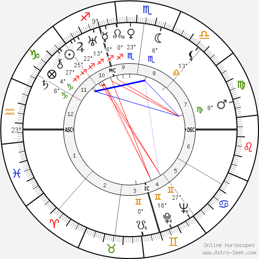 Lois Haines Sargent birth chart, biography, wikipedia 2024, 2025