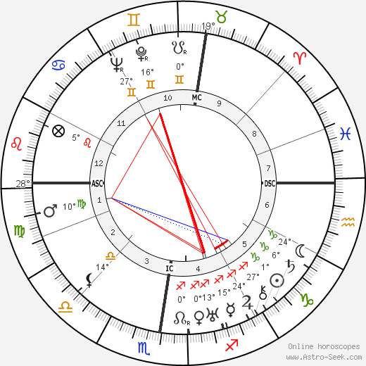 Marc Allégret birth chart, biography, wikipedia 2024, 2025