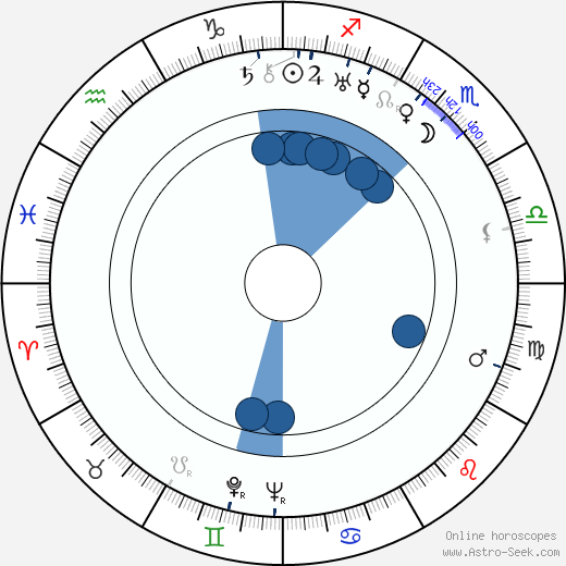 Mária Fábryová horoscope, astrology, sign, zodiac, date of birth, instagram