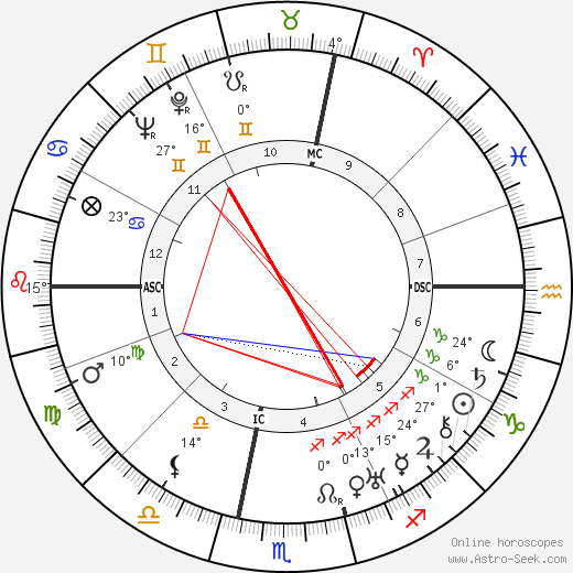 Marie Bell birth chart, biography, wikipedia 2024, 2025