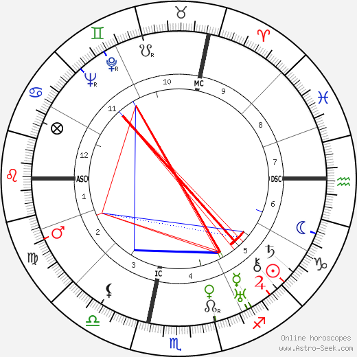 Marie Bell birth chart, Marie Bell astro natal horoscope, astrology