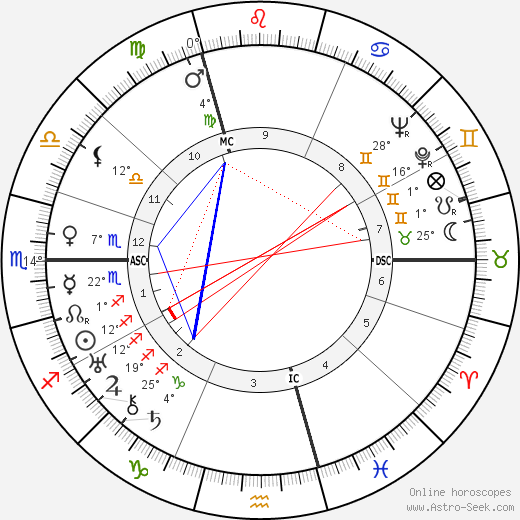 Marion Anthony Zioncheck birth chart, biography, wikipedia 2023, 2024