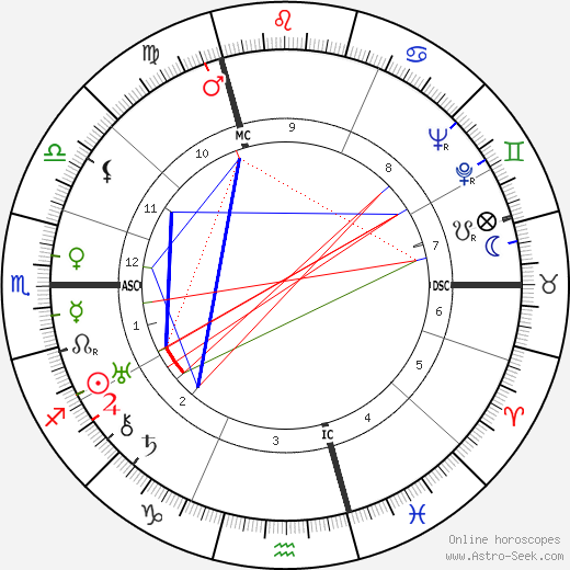 Marion Anthony Zioncheck birth chart, Marion Anthony Zioncheck astro natal horoscope, astrology