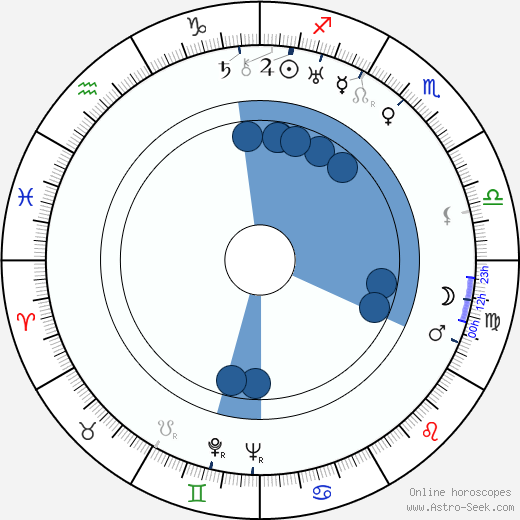 Norman Foster wikipedia, horoscope, astrology, instagram