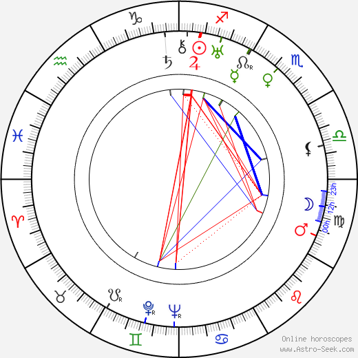 Norman Foster birth chart, Norman Foster astro natal horoscope, astrology