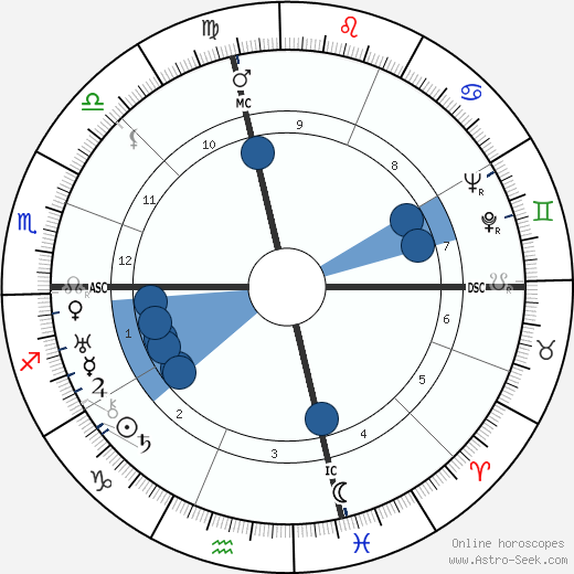 Roy Bissett horoscope, astrology, sign, zodiac, date of birth, instagram
