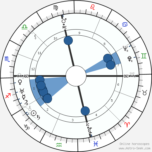 Roy Bissett wikipedia, horoscope, astrology, instagram