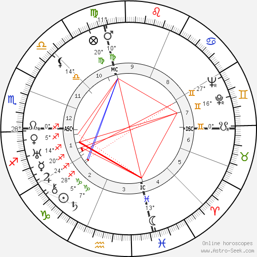 Roy Bissett birth chart, biography, wikipedia 2024, 2025